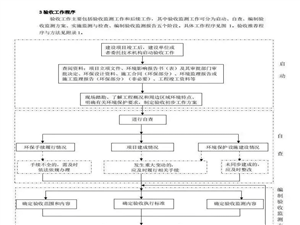 已驗(yàn)收項(xiàng)目是否適用《污染影響類建設(shè)項(xiàng)目重大變動(dòng)清單(試行)》？設(shè)備圖片